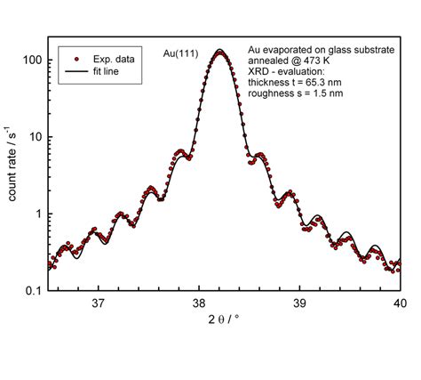 thin film thickness measurement by xrd|thin film x ray thickness.